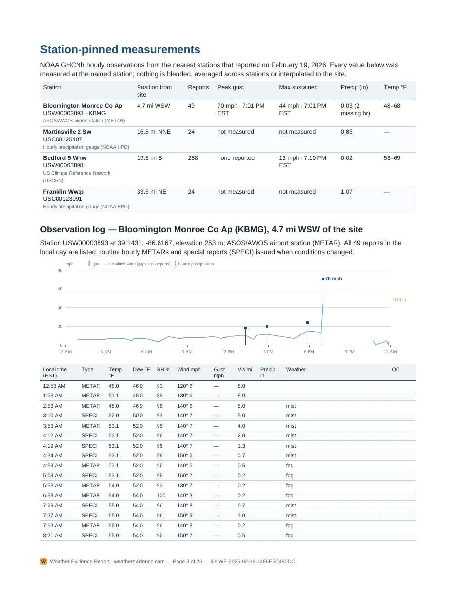 Sample report page 3: Station measurements