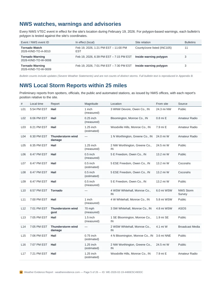 Sample report page 5: Warnings & storm reports